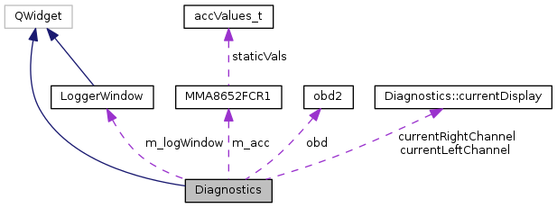 Let Me Infotain You: Diagnostics Class Reference